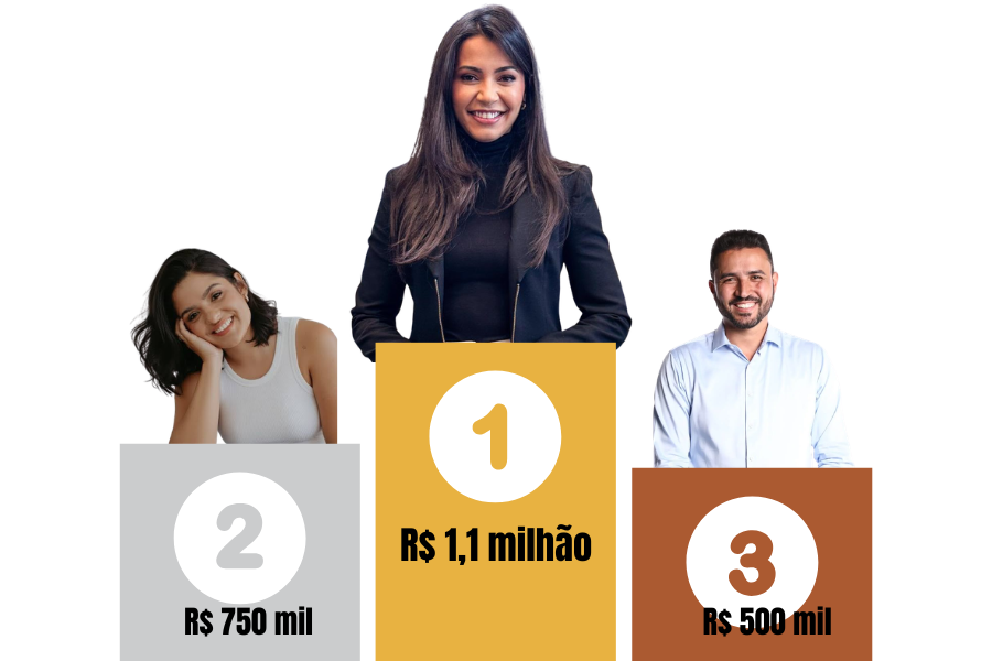 Imagem: Candidatos do Alto Tietê recebem milhões do Fundo Eleitoral; Clau Camargo lidera o ranking. Publicada no portal A+.